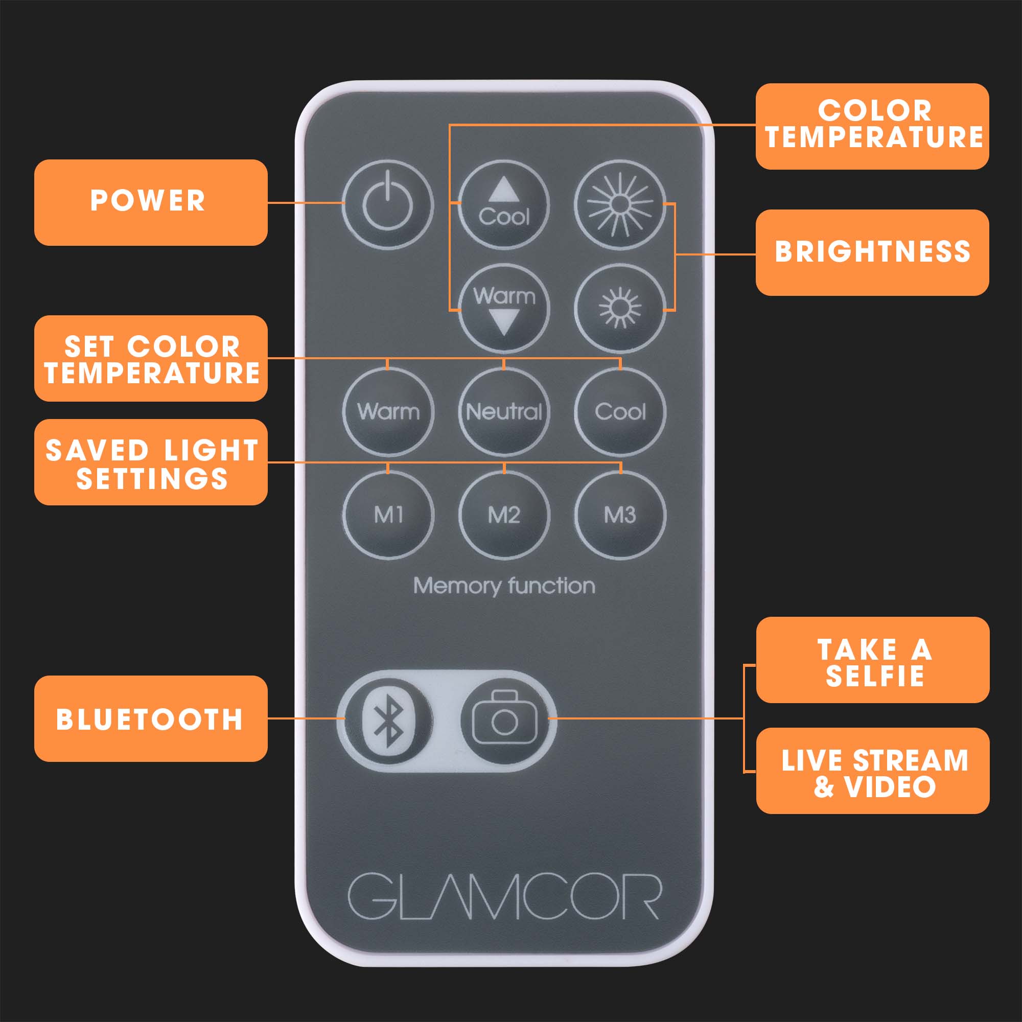 GLAMCOR Bluetooth Remote Replacement